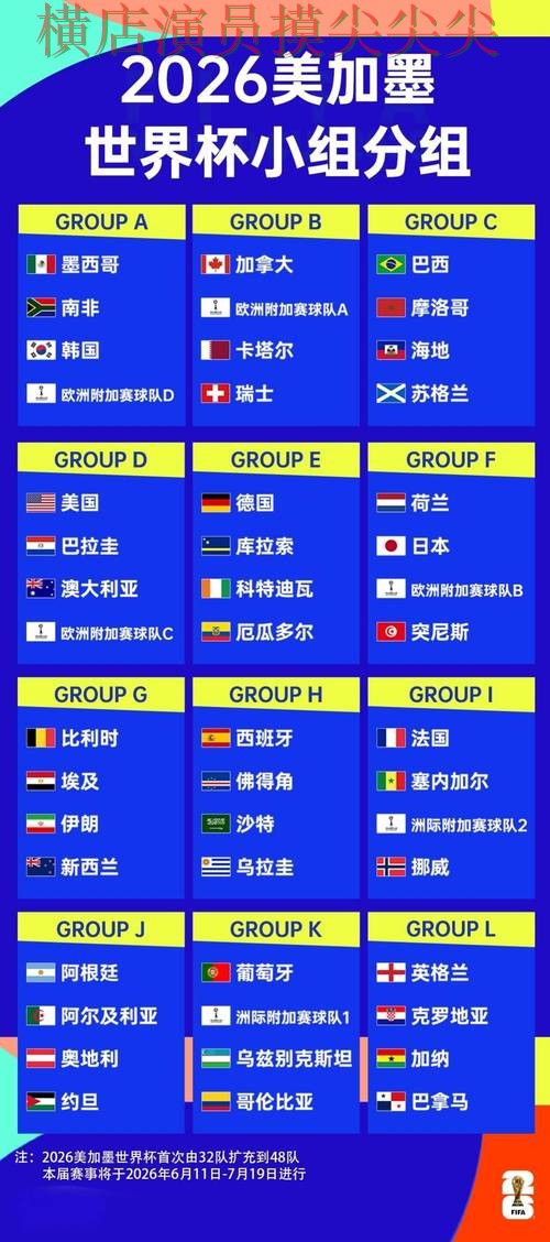 新手必看：世界杯竞猜网站速度测试+直播详解 + 2026世界杯